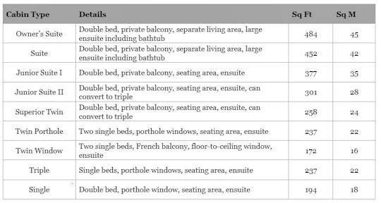 Cabin specifications for Ocean Victory, Antarctic Vessel, Antartica