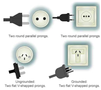 Internet & Electricity
